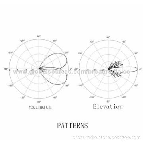 824-960MHz Dual-slant Two-beam Manual Tilt Base Station Panel Antenna, 19dBi Gain
